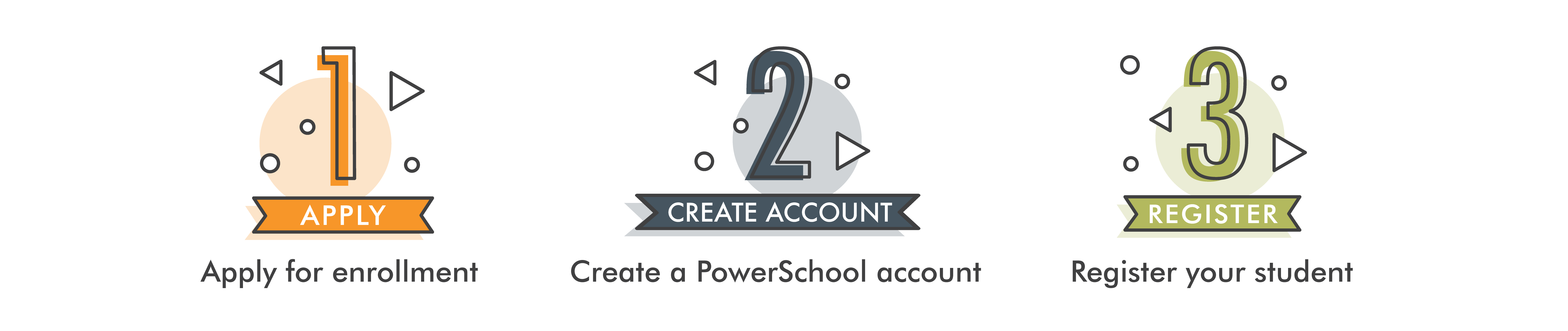 apply for enrollment, create a powerschool account, register your student